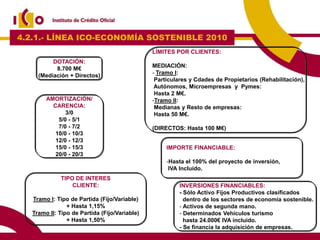4.2.1.- LÍNEA ICO-ECONOMÍA SOSTENIBLE 2010
                                               LÍMITES POR CLIENTES:
          DOTACIÓN:
           8.700 M€                            MEDIACIÓN:
     (Mediación + Directos)                    - Tramo I:
                                                Particulares y Cdades de Propietarios (Rehabilitación),
                                                Autónomos, Microempresas y Pymes:
                                                Hasta 2 M€.
        AMORTIZACIÓN/                          -Tramo II:
          CARENCIA:                             Medianas y Resto de empresas:
               3/0                              Hasta 50 M€.
            5/0 - 5/1
            7/0 - 7/2                          (DIRECTOS: Hasta 100 M€)
           10/0 - 10/3
           12/0 - 12/3
           15/0 - 15/3                              IMPORTE FINANCIABLE:
           20/0 - 20/3
                                                    -Hasta el 100% del proyecto de inversión,
                                                     IVA Incluido.
             TIPO DE INTERES
                 CLIENTE:                                INVERSIONES FINANCIABLES:
                                                         - Sólo Activo Fijos Productivos clasificados
   Tramo I: Tipo de Partida (Fijo/Variable)                dentro de los sectores de economía sostenible.
                + Hasta 1,15%                            - Activos de segunda mano.
   Tramo II: Tipo de Partida (Fijo/Variable)             - Determinados Vehículos turismo
                + Hasta 1,50%                              hasta 24.000€ IVA incluido.
                                                         - Se financia la adquisición de empresas.
 