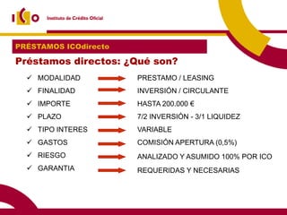 PRÉSTAMOS ICOdirecto

Préstamos directos: ¿Qué son?
   MODALIDAD          PRESTAMO / LEASING
   FINALIDAD          INVERSIÓN / CIRCULANTE
   IMPORTE            HASTA 200.000 €
   PLAZO              7/2 INVERSIÓN - 3/1 LIQUIDEZ
   TIPO INTERES       VARIABLE
   GASTOS             COMISIÓN APERTURA (0,5%)
   RIESGO             ANALIZADO Y ASUMIDO 100% POR ICO
   GARANTIA           REQUERIDAS Y NECESARIAS
 