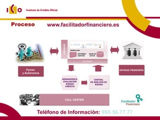 Proceso                         www.facilitadorfinanciero.es
                                                                 Call
                                                                                                               Center
                            Solicitud
                                                       EXPERIAN        CIRBE
    PYMES                      de
                            Operación
                                                       Bases de Datos
                                                       de Incidencias




                                                       EXTRANET
AUTÓNOMOS
                                                                   WORKFLOW                               Entidades
                                                                           INFORMES   BASE DE             Financieras
                                                                           GESTIÓN    DATOS


               Adjuntar                                                        INTRANET
                                                                  Rating
            Documentación
                                                                                                                              Comun
                                                                                                                              Cliente
                   Pymes                                                                                           ENTIDAD FINANCIERA
                y Autónomos                                       Operación
   Comunicado                Operación                             Aceptada                                      Operación
     Cliente                Desestimada                HERRAMIENTA Análisis               CENTRAL                Aceptada
                                                       EVALUACIÓN                              Central
                                                                                       DE ANÁLISIS DE           Tramitación
                                                         RIESGO                               Analistas
                                                                                           RIESGO
                                                         CRÉDITO

                            Operación Desestimada


                                                              CALL CENTER
                    Colaboración de “Nuevos Agentes”



                             Teléfono de Información: 900.56.77.77
 