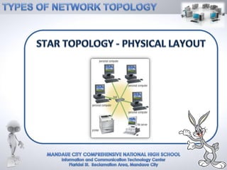 Computer Topology Types Project.pdf 4IDENTIFYING THE TYPES OF NETWORK TOPOLOGY.pdf