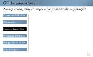 omogtc
A má gestão logística tem impacto nos resultados das organizações
Comparativo BRA x USA


Globalização


Incertezas Econômicas


Proliferação de Produtos


Redução do ciclo de vida


Maiores Exigências
 