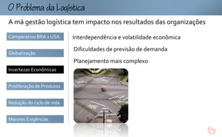 omogtc
A má gestão logística tem impacto nos resultados das organizações
Comparativo BRA x USA      Interdependência e volatilidade econômica
                           Dificuldades de previsão de demanda
Globalização
                           Planejamento mais complexo
Incertezas Econômicas


Proliferação de Produtos


Redução do ciclo de vida


Maiores Exigências
 
