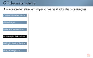omogtc
A má gestão logística tem impacto nos resultados das organizações
Comparativo BRA x USA


Globalização


Incertezas Econômicas


Proliferação de Produtos


Redução do ciclo de vida


Maiores Exigências
 