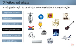 omogtc
A má gestão logística tem impacto nos resultados das organizações
Comparativo BRA x USA


Globalização


Incertezas Econômicas


Proliferação de Produtos


Redução do ciclo de vida


Maiores Exigências
 