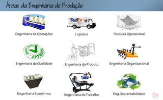 gouo



   Engenharia de Operações         Logística            Pesquisa Operacional




   Engenharia da Qualidade   Engenharia do Produto    Engenharia Organizacional




    Engenharia Econômica     Engenharia do Trabalho     Eng. Sustentabilidade
 