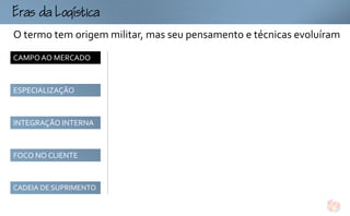 
ogtc
O termo tem origem militar, mas seu pensamento e técnicas evoluíram
CAMPO AO MERCADO



ESPECIALIZAÇÃO



INTEGRAÇÃO INTERNA



FOCO NO CLIENTE



CADEIA DE SUPRIMENTO
 