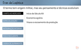 
ogtc
O termo tem origem militar, mas seu pensamento e técnicas evoluíram
CAMPO AO MERCADO       Início do Século XX
                       Economia agrária
ESPECIALIZAÇÃO
                       Visava o escoamento da produção

INTEGRAÇÃO INTERNA



FOCO NO CLIENTE



CADEIA DE SUPRIMENTO
 