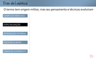 
ogtc
O termo tem origem militar, mas seu pensamento e técnicas evoluíram
CAMPO AO MERCADO



ESPECIALIZAÇÃO



INTEGRAÇÃO INTERNA



FOCO NO CLIENTE



CADEIA DE SUPRIMENTO
 