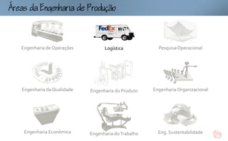 gouo



   Engenharia de Operações         Logística            Pesquisa Operacional




   Engenharia da Qualidade   Engenharia do Produto    Engenharia Organizacional




    Engenharia Econômica     Engenharia do Trabalho     Eng. Sustentabilidade
 