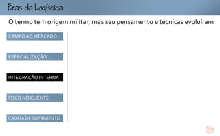 
ogtc
O termo tem origem militar, mas seu pensamento e técnicas evoluíram
CAMPO AO MERCADO



ESPECIALIZAÇÃO



INTEGRAÇÃO INTERNA



FOCO NO CLIENTE



CADEIA DE SUPRIMENTO
 