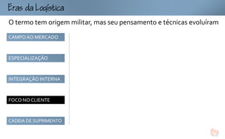 
ogtc
O termo tem origem militar, mas seu pensamento e técnicas evoluíram
CAMPO AO MERCADO



ESPECIALIZAÇÃO



INTEGRAÇÃO INTERNA



FOCO NO CLIENTE



CADEIA DE SUPRIMENTO
 