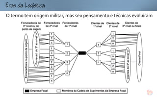 
ogtc
O termo tem origem militar, mas seu pensamento e técnicas evoluíram
 