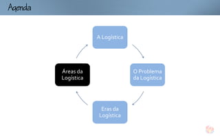 Ag


                      A Logística




          Áreas da                  O Problema
          Logística                 da Logística




                       Eras da
                      Logística
 