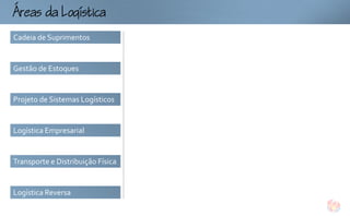 ogtc
Cadeia de Suprimentos


Gestão de Estoques


Projeto de Sistemas Logísticos


Logística Empresarial


Transporte e Distribuição Física


Logística Reversa
 