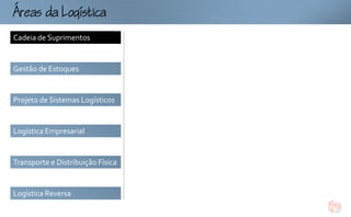 ogtc
Cadeia de Suprimentos


Gestão de Estoques


Projeto de Sistemas Logísticos


Logística Empresarial


Transporte e Distribuição Física


Logística Reversa
 