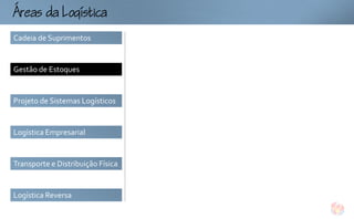 ogtc
Cadeia de Suprimentos


Gestão de Estoques


Projeto de Sistemas Logísticos


Logística Empresarial


Transporte e Distribuição Física


Logística Reversa
 