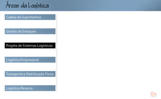 ogtc
Cadeia de Suprimentos


Gestão de Estoques


Projeto de Sistemas Logísticos


Logística Empresarial


Transporte e Distribuição Física


Logística Reversa
 