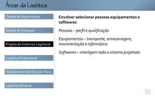 ogtc
Cadeia de Suprimentos              Envolver selecionar pessoas equipamentos e
                                   softwares
Gestão de Estoques                 Pessoas – perfil e qualificação
                                   Equipamentos – transporte, armazenagem,
Projeto de Sistemas Logísticos     movimentação e informática
                                   Softwares – interligam todo o sistema projetado
Logística Empresarial


Transporte e Distribuição Física


Logística Reversa
 