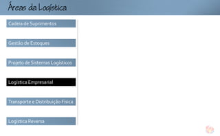 ogtc
Cadeia de Suprimentos


Gestão de Estoques


Projeto de Sistemas Logísticos


Logística Empresarial


Transporte e Distribuição Física


Logística Reversa
 