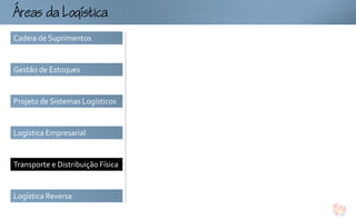 ogtc
Cadeia de Suprimentos


Gestão de Estoques


Projeto de Sistemas Logísticos


Logística Empresarial


Transporte e Distribuição Física


Logística Reversa
 