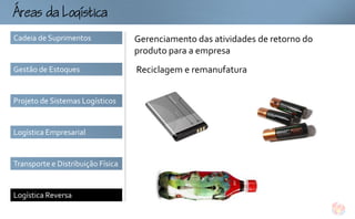 ogtc
Cadeia de Suprimentos              Gerenciamento das atividades de retorno do
                                   produto para a empresa
Gestão de Estoques                 Reciclagem e remanufatura


Projeto de Sistemas Logísticos


Logística Empresarial


Transporte e Distribuição Física


Logística Reversa
 