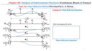 Maney Frame 4_ii_Analysis of Indeterminate Structures (Slope-Deflection Method).pptx