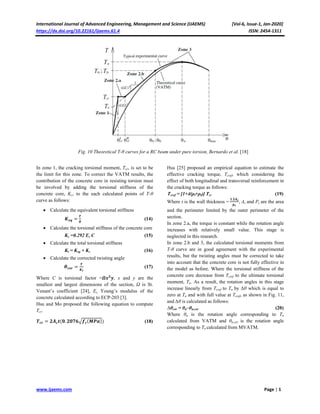Experimental and Analytical Investigation of Reinforced Concrete Beams ...