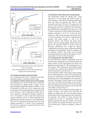 Experimental and Analytical Investigation of Reinforced Concrete Beams ...