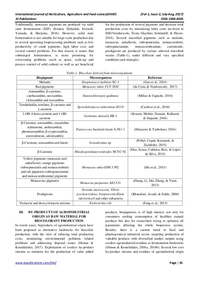 what is a current trend in food production technology