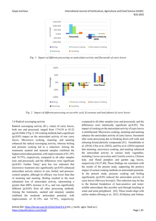 Impact of Processing Techniques on Antioxidant, Antimicrobial and ...