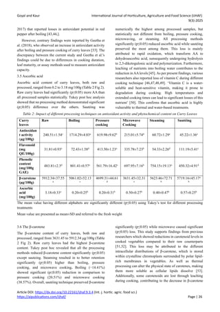 Impact of Processing Techniques on Antioxidant, Antimicrobial and ...