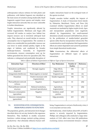 Review of the Negative Effects of Habitat Loss and Fragmentation on ...