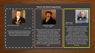 Pinero's del Electromagnetismo
Hans Christian Ørsted
(1777 – 1851)
Descubrió la relación entre la electricidad y el
magnetismo, demostrando empíricamente
que un hilo conductor de corriente puede
mover la aguja imanta de una brújula.
André-Marie Ampère
(1775 – 1836)
Ampere descubrió las leyes que hacen posible
el desvió de una brújula magnética por una
corriente eléctrica, la que hizo posible el
funcionamiento de los actuales aparatos d
medida. Descubrió las acciones mutuas entre
corrientes eléctricas, al demostrar que dos
conductores paralelos por los que circula una
corriente en el mismo partido, se atraen
mientras que si los sentidos de la corriente son
opuestos, se repelen. La medida de corriente
eléctrica, el amperio, recibe este nombre en su
honor.
Joseph Henry
(1791 – 1878)
Henry descubrió, de forma independiente y
simultánea a Faraday, que un campo
magnético variable induce una fuerza
electromotriz. En particular Henry dedujo
que sí, un conductor se vende
perpendicularmente a un campo
magnético, aparece una diferencia de
potencial entre los extremos del conductor.
Henry repite que la aparición de la fuerza
electromotriz inducida, puede ser explicada
de forma clave para la Ley de Lorentz, es
decir, por las fuerzas que el campo
magnético ejerce sobre las cargas del
conductor.
 