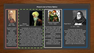 Pinero's de la Física Óptica
Ibn Shall
(940 – 1000)
Escribió el tratado
"Sobre espejos y
lentes
incendiarios",
describiendo
correctamente una
ley de refracción
equivalente a la ley
de Snell. Utilizó
esta ley para
calcular formas
óptimas para lentes
y espejos curvos.
Alhacén
(965 d. C – 1040)
Considerado uno de los padres de la
óptica, escribió el Libro de Óptica (Kitab al-
manazir) en el que exploró la reflexión y la
refracción y propuso un nuevo sistema para
explicar la visión y la luz basado en la
observación y la experimentación. Rechazó
la "teoría de emisión" de la óptica ptolemaica
con sus rayos emitidos por el ojo, y planteó la
idea de que la luz se refleja en todas las
direcciones en líneas rectas desde todos los
puntos de los objetos vistos y luego entra en
el ojo, aunque no fue capaz de explicar
correctamente cómo el ojo captaba los rayos.
Roberto Grosseteste
(1175 – 1253)
En la Europa medieval del siglo
XIII, el obispo inglés, escribió
sobre una amplia gama de
temas científicos y discutió la
luz desde cuatro perspectivas
diferentes:
una epistemología de la luz,
una metafísica o cosmogonía
de la luz,
una etiología o física de la luz y
un teología de la luz,
basándose en las obras de
Aristóteles y el platonismo.
Roger Bacon
(c. 1214 – 1294)
El discípulo más famoso de
Grosseteste, Roger Bacon, escribió obras
que citan una amplia gama de trabajos
ópticos y filosóficos por entonces
traducidos, incluidos los de Alhacén,
Aristóteles, Avicena, Averroes, Euclides,
al-Kindi, Ptolomeo, Tideus y Constantino
el Africano. Bacon pudo usar partes de
esferas de vidrio como lupas para
demostrar que la luz se refleja en los
objetos en lugar de liberarse de ellos.
 