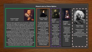 Pinero's de La Física Optica
Johannes Kepler
(1571 – 1630)
Amplió la óptica geométrica en sus escritos, cubriendo
las lentes, los reflejos de espejos planos y curvos, los
principios de la cámara estenopeica, las leyes de los
cuadrados inversos que rigen la intensidad de la luz y
las explicaciones ópticas de fenómenos astronómicos
como los eclipses lunares y solares y
el paralaje astronómico. También fue capaz de deducir
correctamente el papel de la retina como el órgano real
que percibe las imágenes, y finalmente fue capaz de
cuantificar científicamente los efectos de los diferentes
tipos de lentes que los fabricantes de gafas habían
estado observando durante los últimos 300
años. Después de que se inventara el telescopio,
Kepler estableció las bases teóricas sobre cómo
funcionaba y describió una versión mejorada, conocida
como telescopio kepleriano, utilizando dos lentes
convexas para producir una mayor ampliación.
René Descartes
(1596 – 1650)
La óptica progresó a
mediados del siglo
XVII con los tratados
escritos por el mismo,
en los que
explicaba una gran
variedad de
fenómenos ópticos,
incluyendo la reflexión
y la refracción al
asumir que la luz era
emitida por los objetos
que la producían. Esta
interpretación difería
sustancialmente de la
antigua teoría de
emisión griega.
Sir Isaac
Newton
(1642 – 1727)
Expandió las
ideas de
Descartes en
una teoría
corpuscular de
la luz, y
determinó que
la luz blanca
era una
mezcla de
colores que se
puede separar
en sus partes
componentes
con un Prisma.
Christiaan
Huygens
(1629 – 1695)
Propuso una
explicación
ondulatoria
para la luz,
basándose en
las
sugerencias
que había
hecho
Robert
Hooke.
Albert Einstein
(1879 – 1955)
Publicó la teoría
del efecto
fotoeléctrico que
estableció firmemente la
cuantificación de la luz en
sí misma.
 