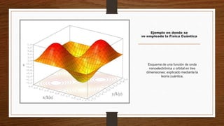 Ejemplo en donde se
ve empleada la Física Cuántica
Esquema de una función de onda
nanoelectrónica u orbital en tres
dimensiones; explicado mediante la
teoría cuántica.
 