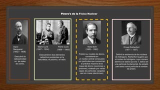 Pinero's de la Física Nuclear
Henri
Becquerel
(1852 – 1908)
Descubrió la
radioactividad
en las sales
de uranio.
Descubrieron dos elementos
radiactivos existentes en la
naturaleza, el polonio y el radio.
Marie Curie
(1867 – 1934)
Pierre Curie
(1859 – 1906)
Publicó su modelo de átomo,
consistente en
un núcleo central compuesto
por partículas que concentran
la práctica mayoría de la
masa del átomo (neutrones y
protones), rodeado por varias
capas de partículas cargadas
casi sin masa (electrones).
Niels Bohr
(1885 – 1962)
Ernest Rutherford
(1871 – 1937)
Definió la existencia de los núcleos
de hidrógeno. Rutherford sugirió que
el núcleo de hidrógeno, cuyo número
atómico se sabía que era 1, debía ser
una partícula fundamental. Se adoptó
para esta nueva partícula el nombre
de protón.
 