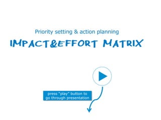 Centre for the Promotion of Imports from developing countries1 14 januari 2014
press “play” button to
go through presentation
Priority setting & action planning
IMPACT&EFFORT MATRIX
 