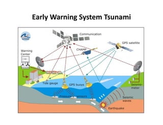 Sensor Tsunami Arduino 4_Implementasi Sensor pada IoT.pdf