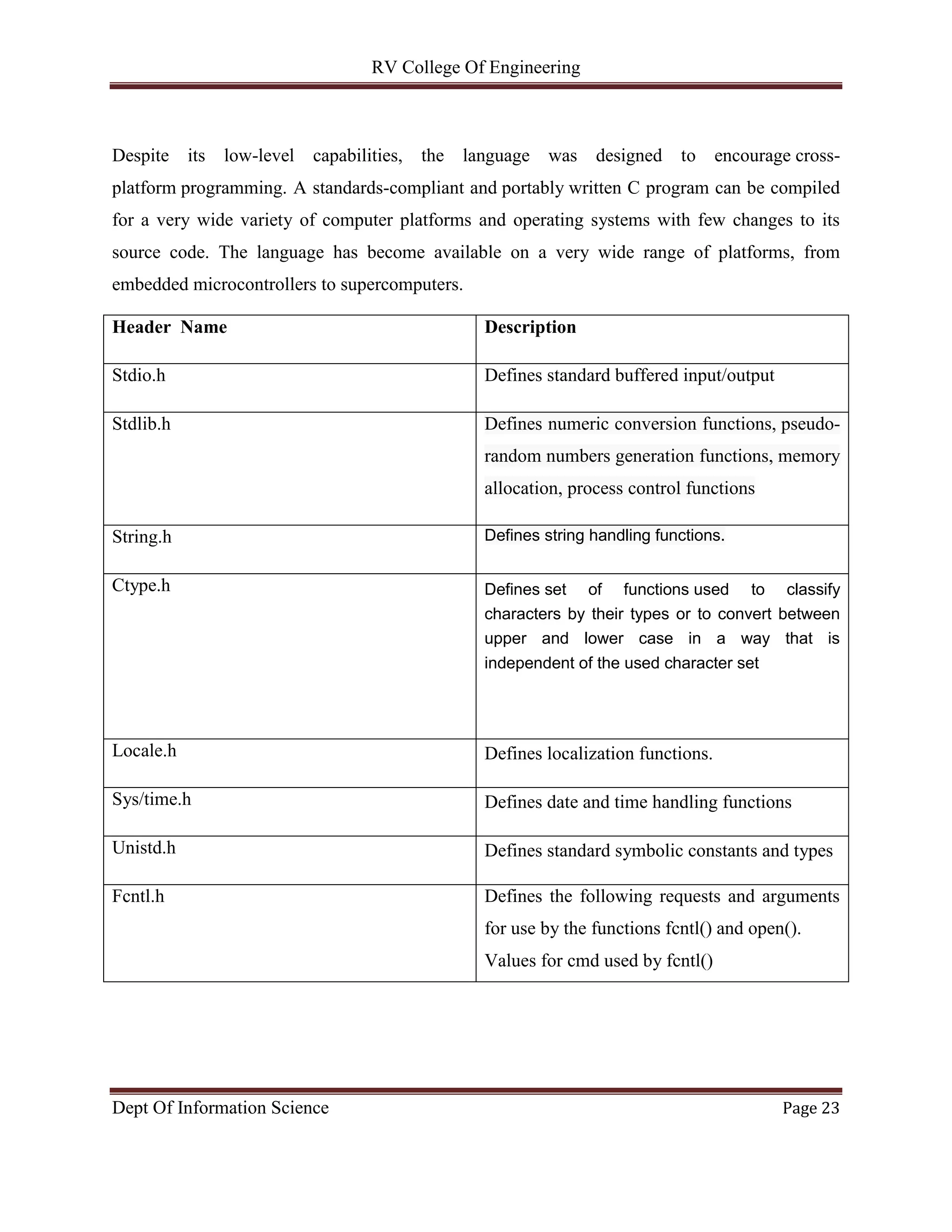 RV College Of Engineering
Dept Of Information Science Page 23
Despite its low-level capabilities, the language was designed to encourage cross-
platform programming. A standards-compliant and portably written C program can be compiled
for a very wide variety of computer platforms and operating systems with few changes to its
source code. The language has become available on a very wide range of platforms, from
embedded microcontrollers to supercomputers.
Header Name Description
Stdio.h Defines standard buffered input/output
Stdlib.h Defines numeric conversion functions, pseudo-
random numbers generation functions, memory
allocation, process control functions
String.h Defines string handling functions.
Ctype.h Defines set of functions used to classify
characters by their types or to convert between
upper and lower case in a way that is
independent of the used character set
Locale.h Defines localization functions.
Sys/time.h Defines date and time handling functions
Unistd.h Defines standard symbolic constants and types
Fcntl.h Defines the following requests and arguments
for use by the functions fcntl() and open().
Values for cmd used by fcntl()
 