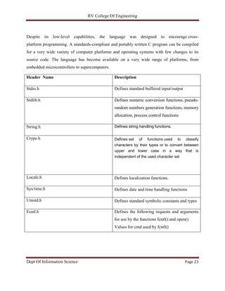 RV College Of Engineering
Dept Of Information Science Page 23
Despite its low-level capabilities, the language was designed to encourage cross-
platform programming. A standards-compliant and portably written C program can be compiled
for a very wide variety of computer platforms and operating systems with few changes to its
source code. The language has become available on a very wide range of platforms, from
embedded microcontrollers to supercomputers.
Header Name Description
Stdio.h Defines standard buffered input/output
Stdlib.h Defines numeric conversion functions, pseudo-
random numbers generation functions, memory
allocation, process control functions
String.h Defines string handling functions.
Ctype.h Defines set of functions used to classify
characters by their types or to convert between
upper and lower case in a way that is
independent of the used character set
Locale.h Defines localization functions.
Sys/time.h Defines date and time handling functions
Unistd.h Defines standard symbolic constants and types
Fcntl.h Defines the following requests and arguments
for use by the functions fcntl() and open().
Values for cmd used by fcntl()
 