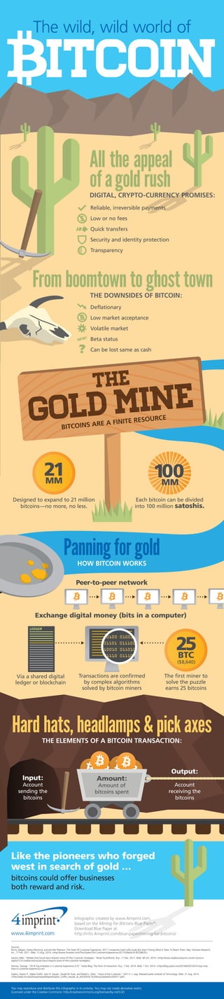 THE DOWNSIDES OF BITCOIN:
The wild, wild world of
itcoin
www.4imprint.com
Infographic created by www.4imprint.com,
based on the Mining for Bitcoins Blue Paper®
.
Download Blue Paper at:
http://info.4imprint.com/blue-paper/mining-for-bitcoins/
Sources:
Burns, Megan, Harley Manning, and Jennifer Peterson. The State Of Customer Experience, 2011 Companies Have Lofty Goals But Aren't Doing What It Takes To Reach Them. Rep. Forrester Research,
Inc., 17 Feb. 2011. Web. 13 Aug. 2014. <http://www.forrester.com/The+State+Of+Customer+Experience+2011/fulltext/-/E-RES58635>.
Santos, Mike. "Mobile And Social Input Impacts Voice Of The Customer Strategies." Retail TouchPoints. N.p., 11 Dec. 2011. Web. 06 Oct. 2014. <http://www.retailtouchpoints.com/in-store-in-
sights/1215-mobile-and-social-input-impacts-voice-of-the-customer-strategies>.
Demou, George. "2014 Top Initiatives in Customer Experience (CX)." Avtex Blog: The Point of Interaction. N.p., 7 Feb. 2014. Web. 1 Oct. 2014. <http://blog.avtex.com/2014/02/07/2014-top-initia-
tives-in-customer-experience-cx/>.
Gaskin, Steven P., Abbie Griffin, John R. Hauser, Gerald M. Katz, and Robert L. Klein. "Voice of the Customer." (2011): n. pag. Massachusetts Institute of Technology. Web. 21 Aug. 2014.
<http://web.mit.edu/hauser/www/Papers/Gaskin_Griffin_Hauser_et_al%20VOC%20Encyclopedia%202011.pdf>.
Like the pioneers who forged
west in search of gold …
bitcoins could offer businesses
both reward and risk.
You may reproduce and distribute this infographic in its entirety. You may not create derivative works.
(Licensed under the Creative Commons: http://creativecommons.org/licenses/by-nd/3.0/)
GOLD MINE
THE
BITCOINS ARE A FINITE RESOURCE
Designed to expand to 21 million
bitcoins—no more, no less.
Each bitcoin can be divided
into 100 million satoshis.
The first miner to
solve the puzzle
earns 25 bitcoins
Input:
Account
sending the
bitcoins
Amount:
Amount of
bitcoins spent
Hardhats,headlamps&pickaxesTHE ELEMENTS OF A BITCOIN TRANSACTION:
Output:
Account
receiving the
bitcoins
Reliable, irreversible payments
Low or no fees
Quick transfers
Security and identity protection
Transparency
$
All the appeal
ofagoldrushDIGITAL, CRYPTO-CURRENCY PROMISES:
All the appeal
ofagoldrushDIGITAL, CRYPTO-CURRENCY PROMISES:
Deflationary
Low market acceptance
Volatile market
Beta status
Can be lost same as cash?
NEW!
21MM
25BTC
($8,640)
100MM
PanningforgoldHOW BITCOIN WORKS
Fromboomtowntoghosttown
Peer-to-peer network
Exchange digital money (bits in a computer)
Via a shared digital
ledger or blockchain
LEDGER
Transactions are confirmed
by complex algorithms
solved by bitcoin miners
 