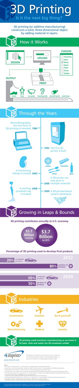 3D Printing "INFOGRAPHIC" | PDF