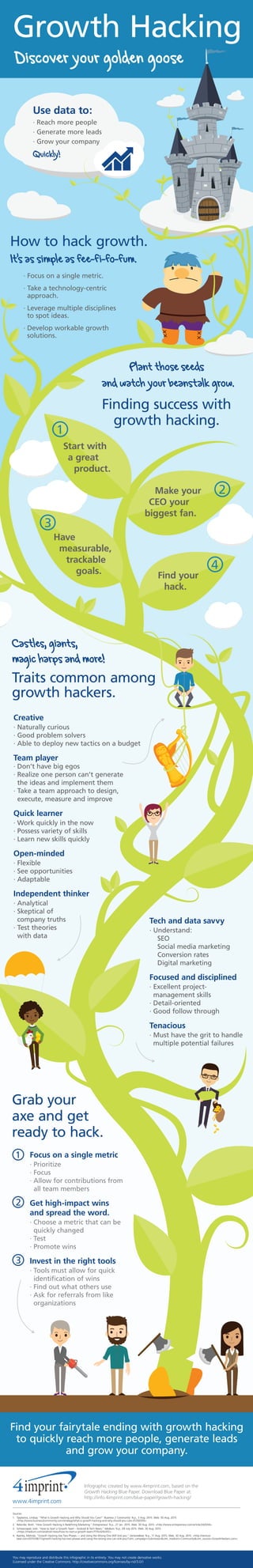 Growth Hacking
Discover your golden goose
Grab your
axe and get
ready to hack.
Creative
· Naturally curious
· Good problem solvers
· Able to deploy new tactics on a budget
Team player
· Don’t have big egos
· Realize one person can’t generate
the ideas and implement them
· Take a team approach to design,
execute, measure and improve
Quick learner
· Work quickly in the now
· Possess variety of skills
· Learn new skills quickly
Open-minded
· Flexible
· See opportunities
· Adaptable
Independent thinker
· Analytical
· Skeptical of
company truths
· Test theories
with data
Creative
· Naturally curious
· Good problem solvers
· Able to deploy new tactics on a budget
Team player
· Don’t have big egos
· Realize one person can’t generate
the ideas and implement them
· Take a team approach to design,
execute, measure and improve
Quick learner
· Work quickly in the now
· Possess variety of skills
· Learn new skills quickly
Open-minded
· Flexible
· See opportunities
· Adaptable
Independent thinker
· Analytical
· Skeptical of
company truths
· Test theories
with data
Tech and data savvy
· Understand:
SEO
Social media marketing
Conversion rates
Digital marketing
Focused and disciplined
· Excellent project-
management skills
· Detail-oriented
· Good follow through
Tenacious
· Must have the grit to handle
multiple potential failures
Tech and data savvy
· Understand:
SEO
Social media marketing
Conversion rates
Digital marketing
Focused and disciplined
· Excellent project-
management skills
· Detail-oriented
· Good follow through
Tenacious
· Must have the grit to handle
multiple potential failures
· Focus on a single metric.
· Take a technology-centric
approach.
· Leverage multiple disciplines
to spot ideas.
· Develop workable growth
solutions.
Use data to:
· Reach more people
· Generate more leads
· Grow your company
Quickly!
Plant those seeds
and watch your beanstalk grow.
Finding success with
growth hacking.
How to hack growth.
It’s as simple as fee-fi-fo-fum.
Castles, giants,
magic harps and more!
Traits common among
growth hackers.
Make your
CEO your
biggest fan.
Have
measurable,
trackable
goals. Find your
hack.
Start with
a great
product.
Focus on a single metric
· Prioritize
· Focus
· Allow for contributions from
all team members
Get high-impact wins
and spread the word.
· Choose a metric that can be
quickly changed
· Test
· Promote wins
Invest in the right tools
· Tools must allow for quick
identification of wins
· Find out what others use
· Ask for referrals from like
organizations
Invest in the right tools
· Tools must allow for quick
identification of wins
· Find out what others use
· Ask for referrals from like
organizations
1
1
2
3
4
2
3
Sources:
1. Tjepkema, Lindsay. “What Is Growth Hacking and Why Should You Care?” Business 2 Community. N.p., 3 Aug. 2015. Web. 30 Aug. 2015.
<http://www.business2community.com/strategy/what-is-growth-hacking-and-why-should-you-care-01292059>.
2. Relander, Brett. “How Growth Hacking Is Redefining Marketing.” Entrepreneur. N.p., 27 Jan. 2015. Web. 30 Aug. 2015. <http://www.entrepreneur.com/article/242034>.
3. Schwarzapel, Josh. ”How to Start a Growth Team - Android & Tech News.” Medium. N.p., 09 July 2015. Web. 30 Aug. 2015.
<https://medium.com/android-news/how-to-start-a-growth-team-ff70cd29c0f2>.
4. Byerley, Melinda. “Growth Hacking Has Two Phases — and Using the Wrong One Will Sink you.” VentureBeat. N.p., 11 Aug. 2015. Web. 30 Aug. 2015. <http://venture
beat.com/2015/08/11/growth-hacking-has-two-phases-and-using-the-wrong-one-can-sink-you/?utm_campaign=Submission&utm_medium=Community&utm_source=GrowthHackers.com>.
You may reproduce and distribute this infographic in its entirety. You may not create derivative works.
(Licensed under the Creative Commons: http://creativecommons.org/licenses/by-nd/3.0/)
www.4imprint.com
Infographic created by www.4imprint.com, based on the
Growth Hacking Blue Paper. Download Blue Paper at:
http://info.4imprint.com/blue-paper/growth-hacking/
Find your fairytale ending with growth hacking
to quickly reach more people, generate leads
and grow your company.
 
