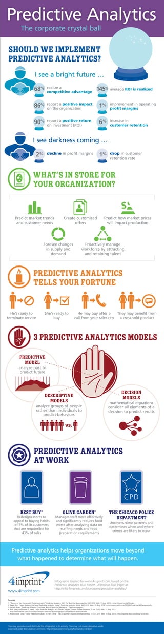 Predictive Analytics
The corporate crystal ball

Should we implement
predictive analytics?
I see a bright future …
68%

145% average ROI is realized

realize a
competitive advantage

% report a positive impact
86
on the organization

% improvement in operating
1

90%

report a positive return
on investment (ROI)

6%

profit margins

increase in
customer retention

I see darkness coming …
2%

1%

decline in profit margins

drop in customer
retention rate

What’s in store for
your organization?
$
Predict market trends
and customer needs

Create customized
offers

Foresee changes
in supply and
demand

Predict how market prices
will impact production

Proactively manage
workforce by attracting
and retaining talent

Predictive analytics
tells your fortune

He’s ready to
terminate service

She’s ready to
buy

He may buy after a
They may benefit from
call from your sales rep
a cross-sold product

3 predictive analytics models
Predictive
model

analyze past to
predict future

Decision
models

Descriptive
models

mathematical equations
consider all elements of a
decision to predict results

analyze groups of people
rather than individuals to
predict behaviors

vs.

Predictive analytics
at work

CP D
Best Buy

®

Redesigns stores to
appeal to buying habits
of 7% of its customers
that are responsible for
43% of sales

Olive Garden

®

Manages staff more effectively
and significantly reduces food
waste after analyzing data on
staffing needs and food
preparation requirements

The Chicago Police
Department
Uncovers crime patterns and
determines when and where
crimes are likely to occur

Predictive analytics helps organizations move beyond
what happened to determine what will happen.

www.4imprint.com

Infographic created by www.4imprint.com, based on the
Predictive Analytics Blue Paper®. Download Blue Paper at:
http://info.4imprint.com/bluepapers/predictive-analytics/

Sources
1. “Transform Your Future with Predictive Insight.” Predictive Analytics. SAP: The Best-Run Businesses Run SAP, 2012. Web. 11 Aug. 2013. < http://tinyurl.com/lz79mgb>
2. Siegel, Eric. “Seven Reasons You Need Predicative Analytics Today.” Predictive Analytics World. IBM, 2010. Web. 19 Aug. 2013. <http://www.csiltd.co.uk/PDFS/BI/Predictive%20analysis.pdf>.
3. Kardon, Brian. “Predictive Analytics: The Power Behind Next-Gen Marketing.” Predictive Analytics:
4. Rich, Dave, and Jeanne G. Harris. “Why Predictive Analytics Is A Game-Changer.” Forbes. Forbes Magazine, 1 Apr. 2010. Web. 11 Aug. 2013.
http://www.forbes.com/2010/04/01/analytics-best-buy-technology-data-companies-10-accenture.html
5. Rosencrance, Linda. “Using Predictive Analytics to Fight Crime.” TIBCO Spotfire’s Business Intelligence Blog, 13 Oct. 2011. Web. 19 Aug. 2013. <http://spotfire.tibco.com/blog/?p=8148>.

You may reproduce and distribute this infographic in its entirety. You may not create derivative works.
(Licensed under the Creative Commons: http://creativecommons.org/licenses/by-nd/3.0/)

 
