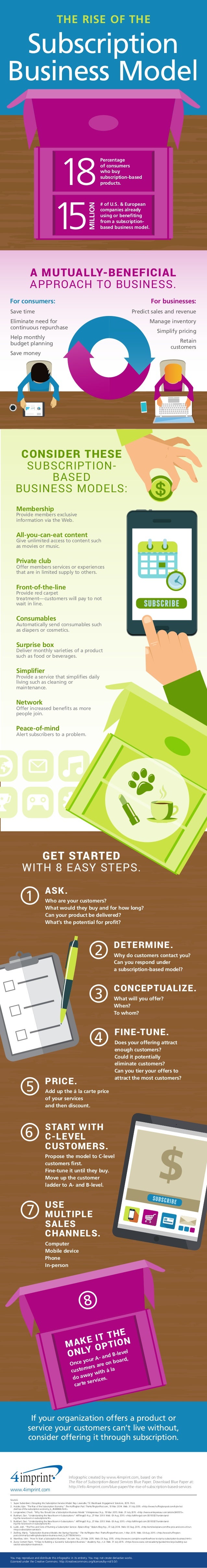 "INFOGRAPHIC" Subscription Based Services