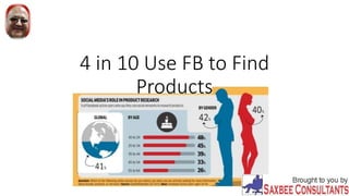 4 in 10 Use FB to Find
Products
 