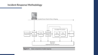 Incident Response Methodology
 