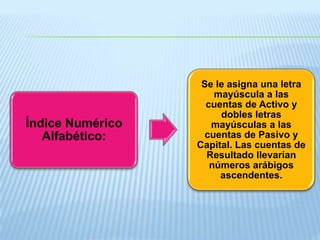 Se le asigna una letra
                      mayúscula a las
                    cuentas de Activo y
                       dobles letras
Índice Numérico      mayúsculas a las
   Alfabético:      cuentas de Pasivo y
                  Capital. Las cuentas de
                    Resultado llevarían
                     números arábigos
                       ascendentes.
 