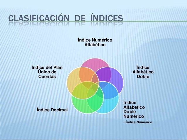 Que Es Un Indice En Auditoria